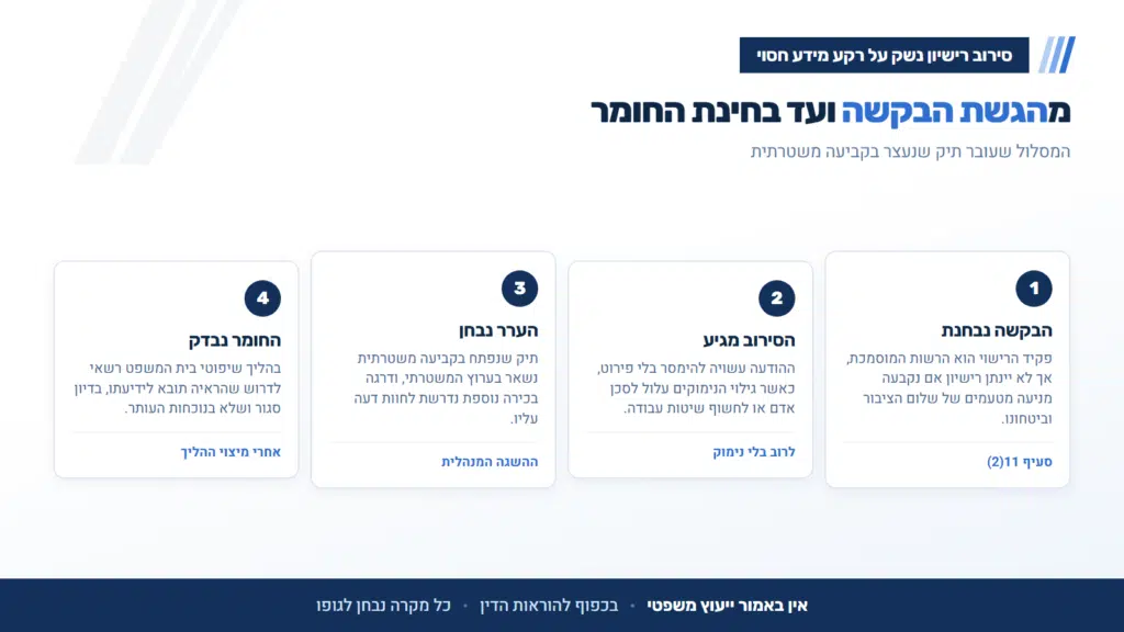 סירוב רישיון נשק על רקע מידע חסוי: ארבעת שלבי המסלול מהבקשה ועד בחינת החומר