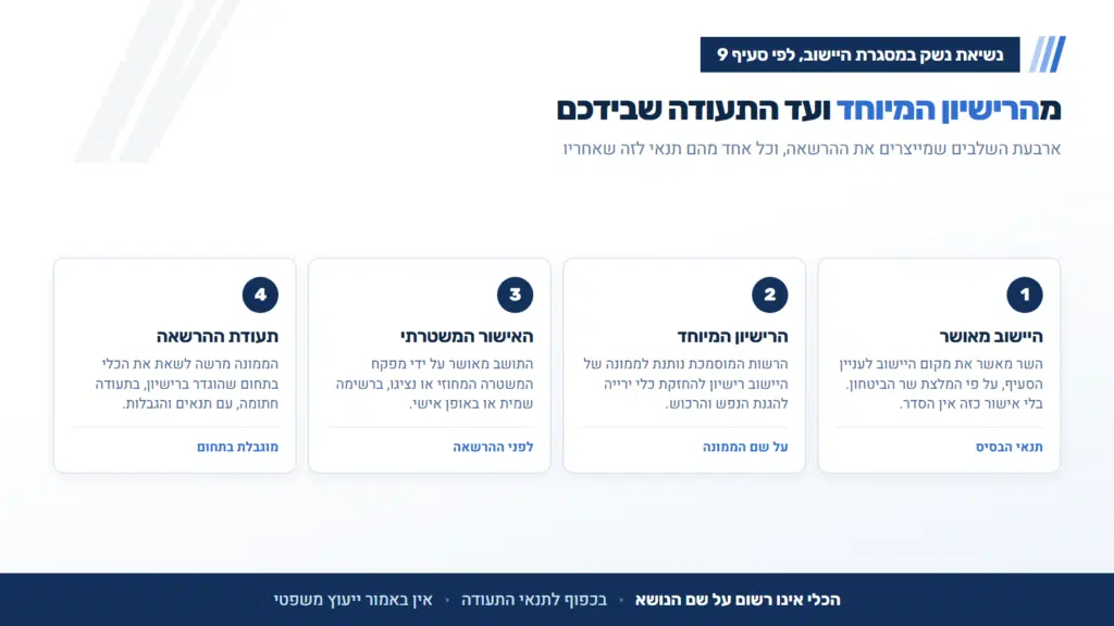 רבשץ וכיתת כוננות: ארבעת שלבי ההרשאה לנשיאת נשק היישוב לפי סעיף 9 לחוק כלי הירייה