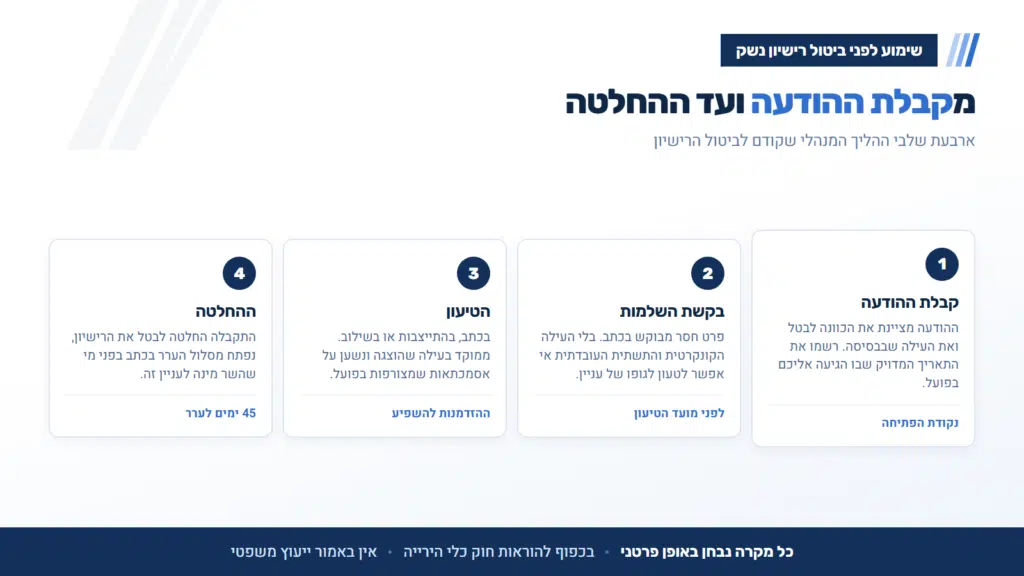 שימוע לפני ביטול רישיון נשק: ארבעת שלבי ההליך מקבלת ההודעה ועד ההחלטה